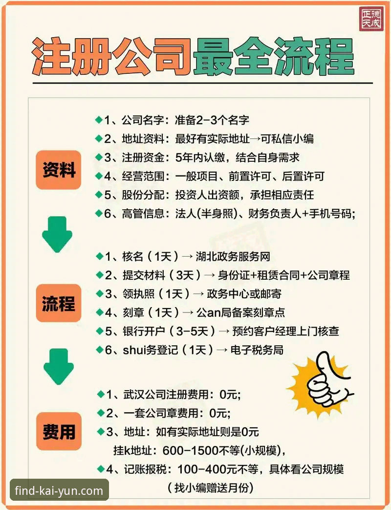 资深用户实战分享：开云账户注册全程经验与技巧，助你轻松上手