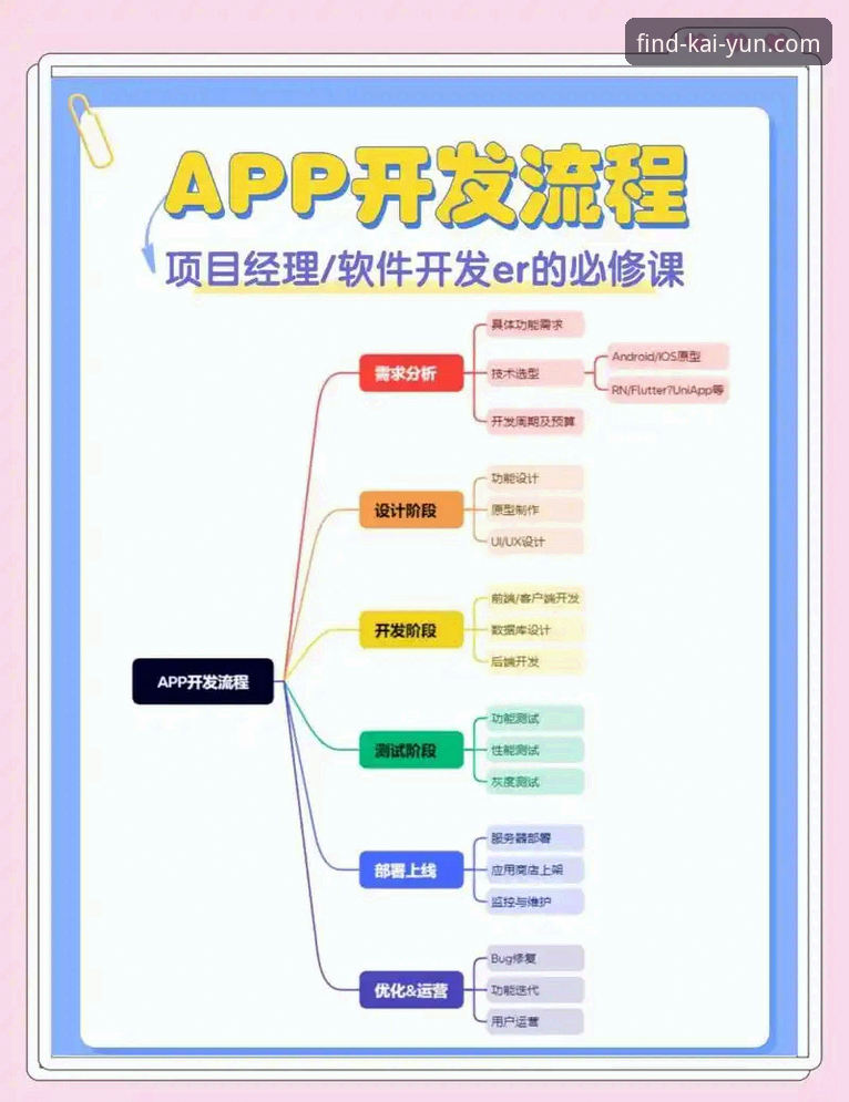 开云体育平台深度解析：从官网登录到APP下载的全流程说明